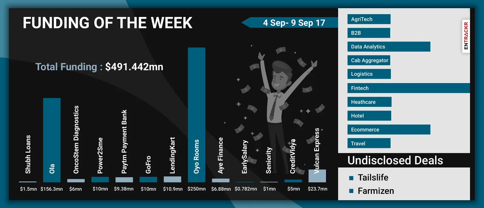 Funding-Sep