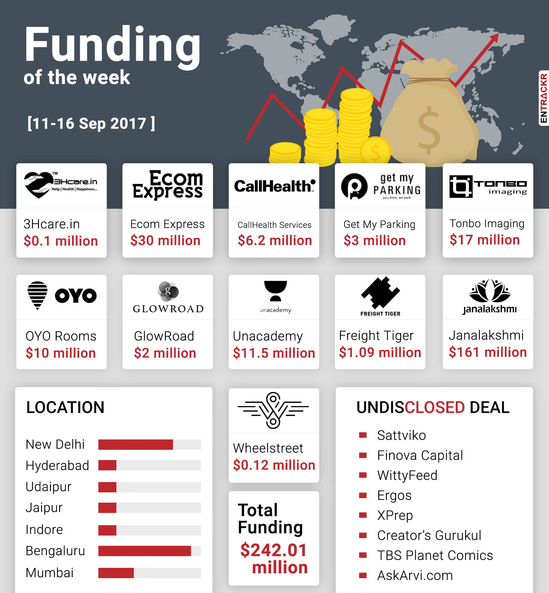 funding