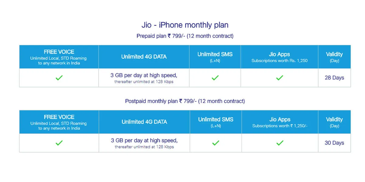 Reliance Jio