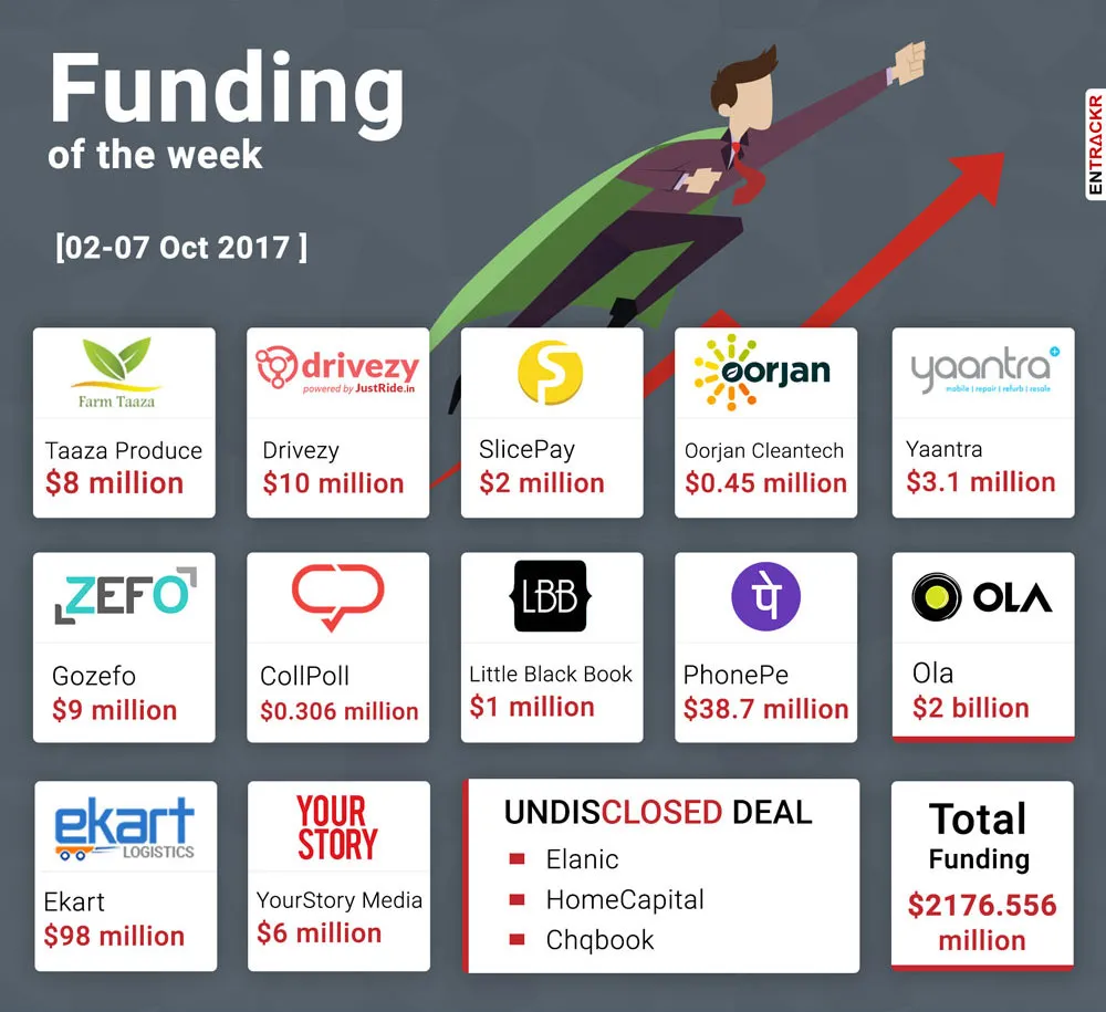 Funding 