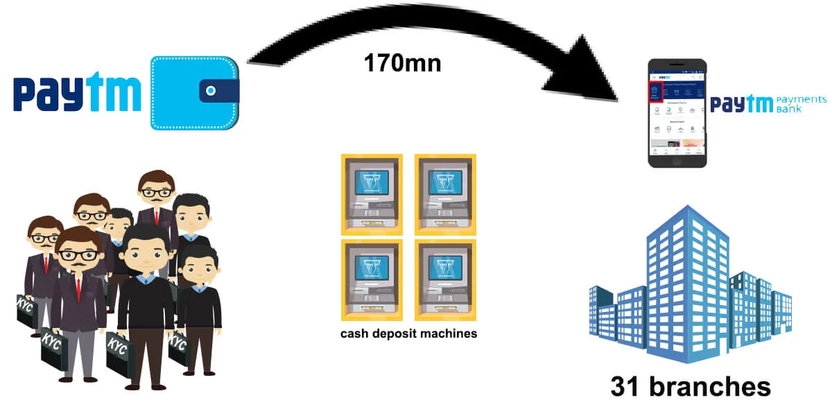 Paytm