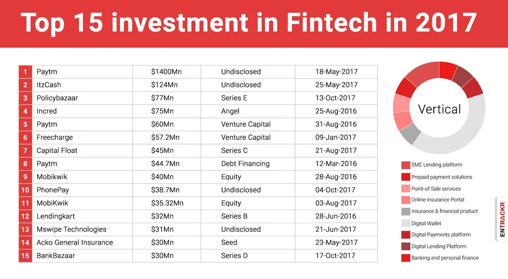fintech