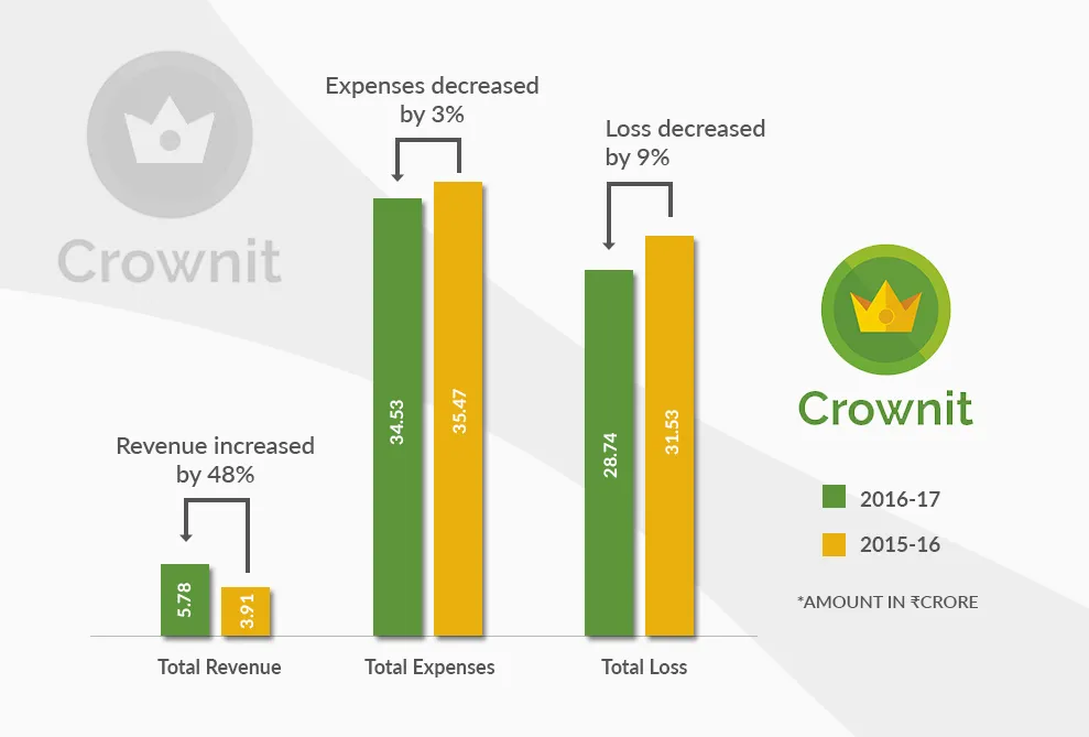 crownit