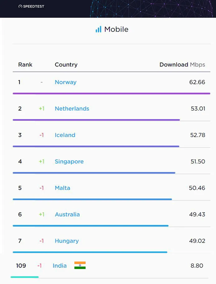 Internet Rank