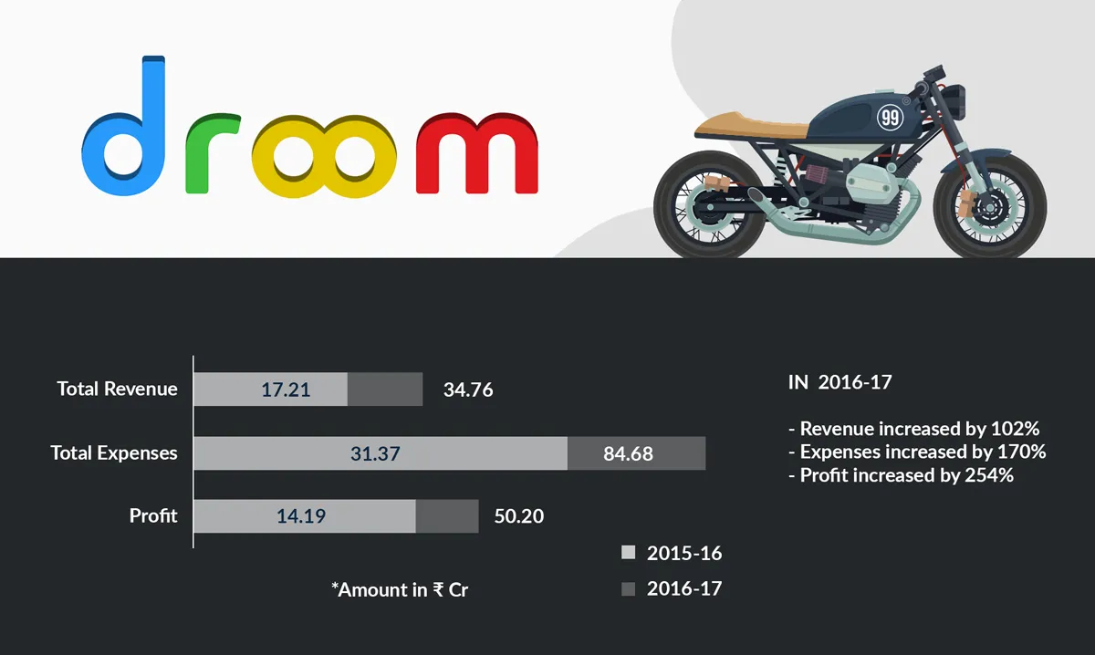 Droom