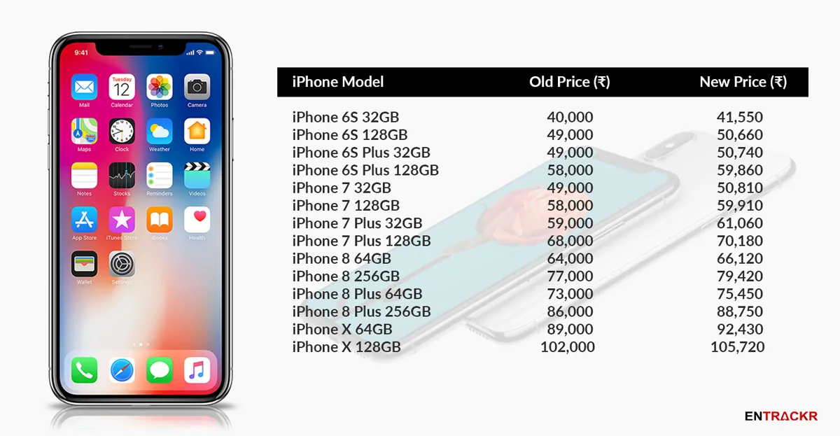 apple price hike