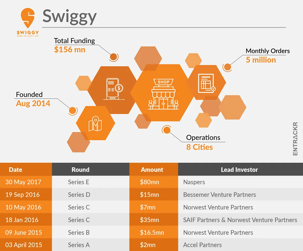Swiggy