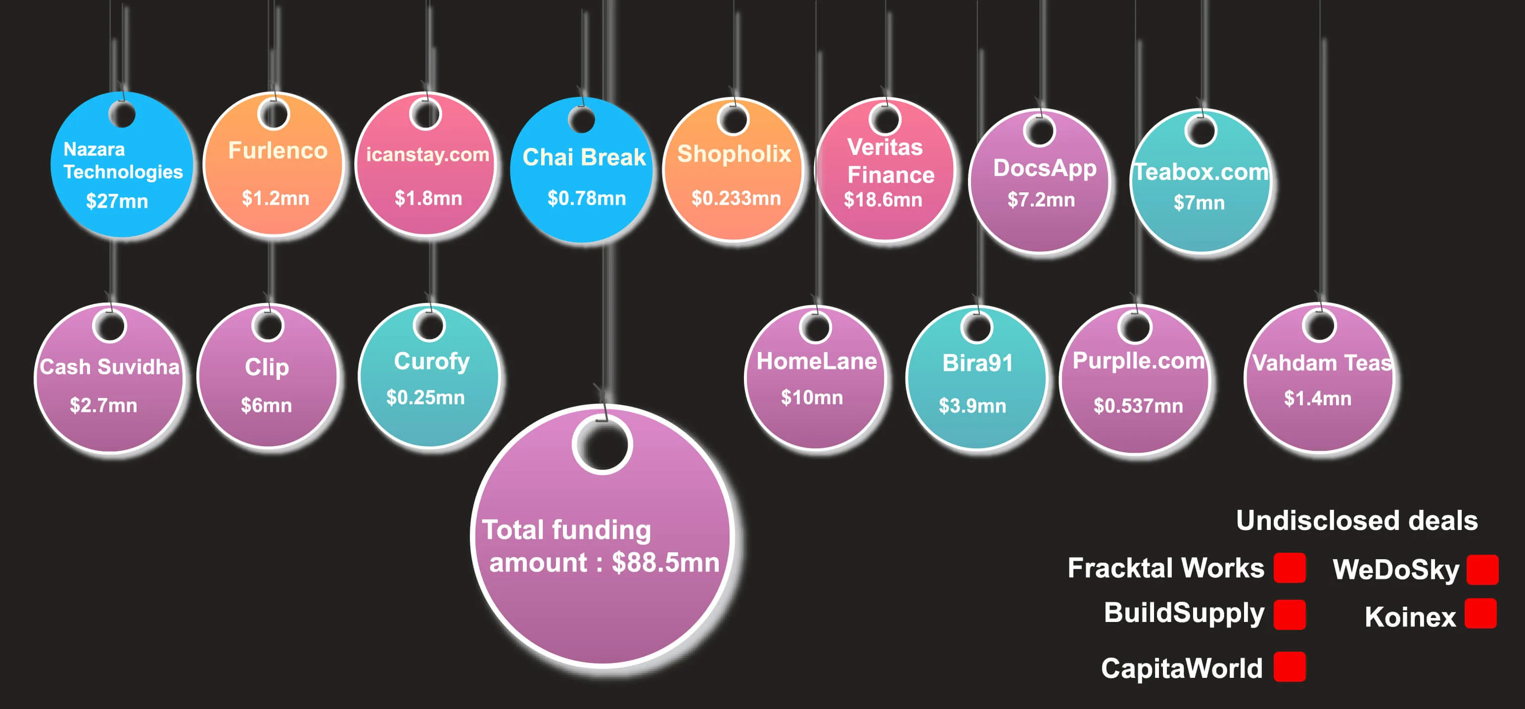 funding