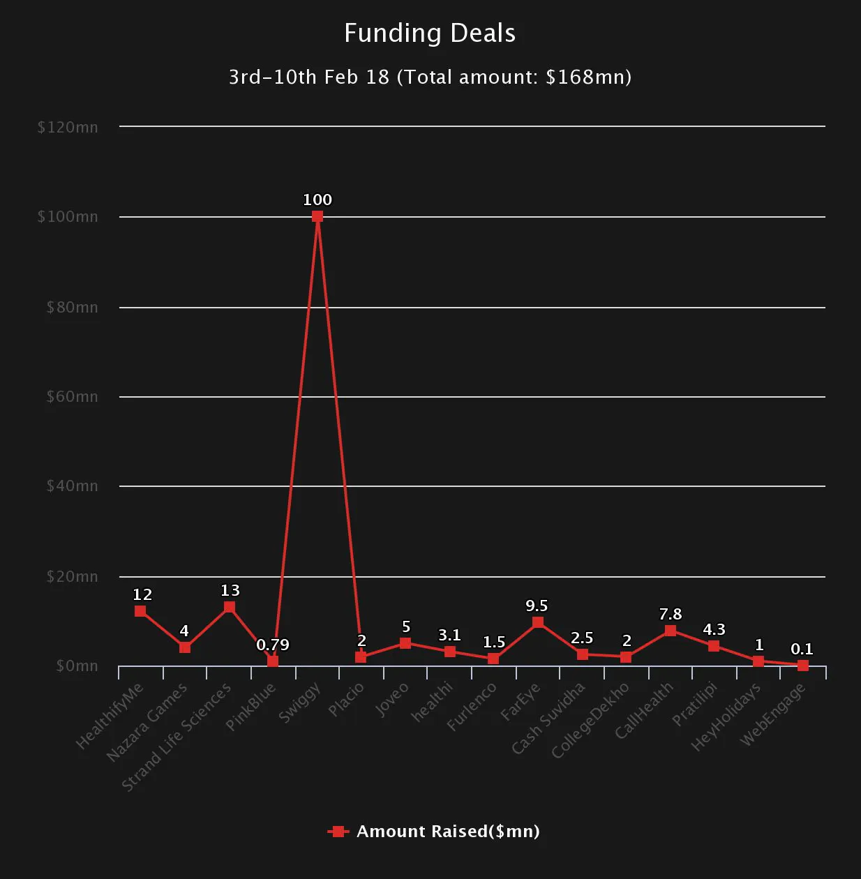 Funding Deals