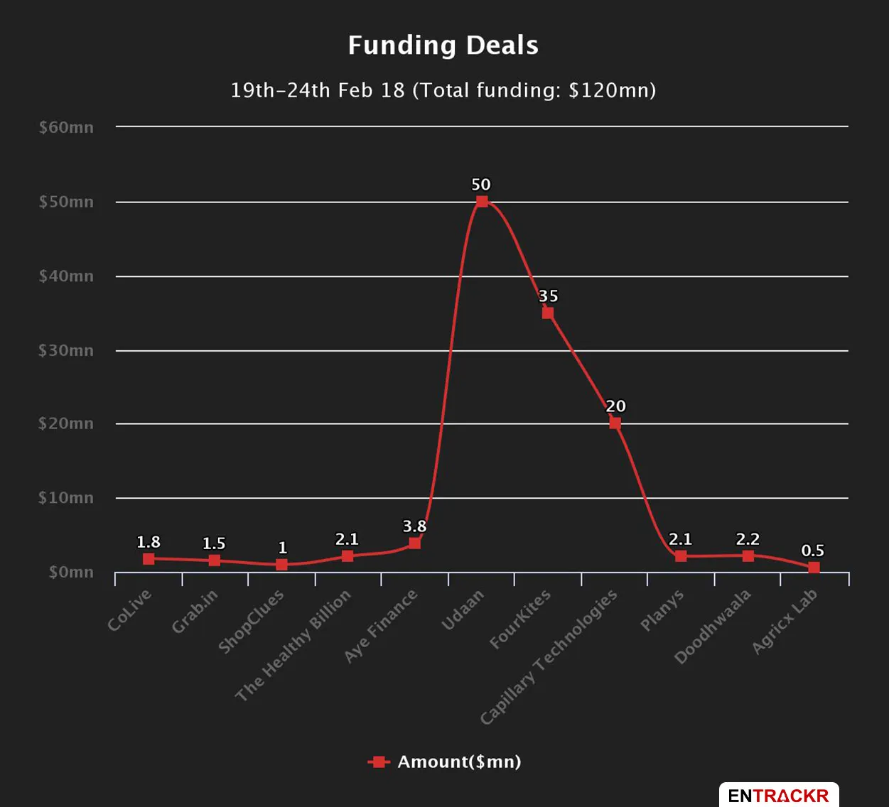 Funding Deals