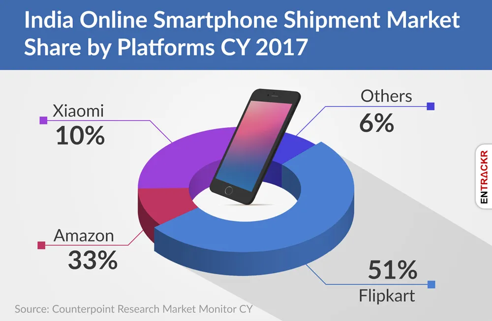 Flipkart