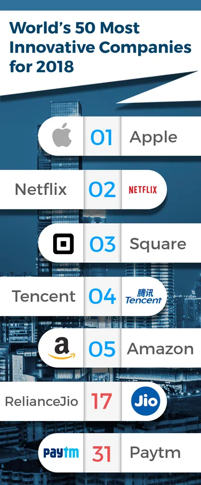 top companies 2018