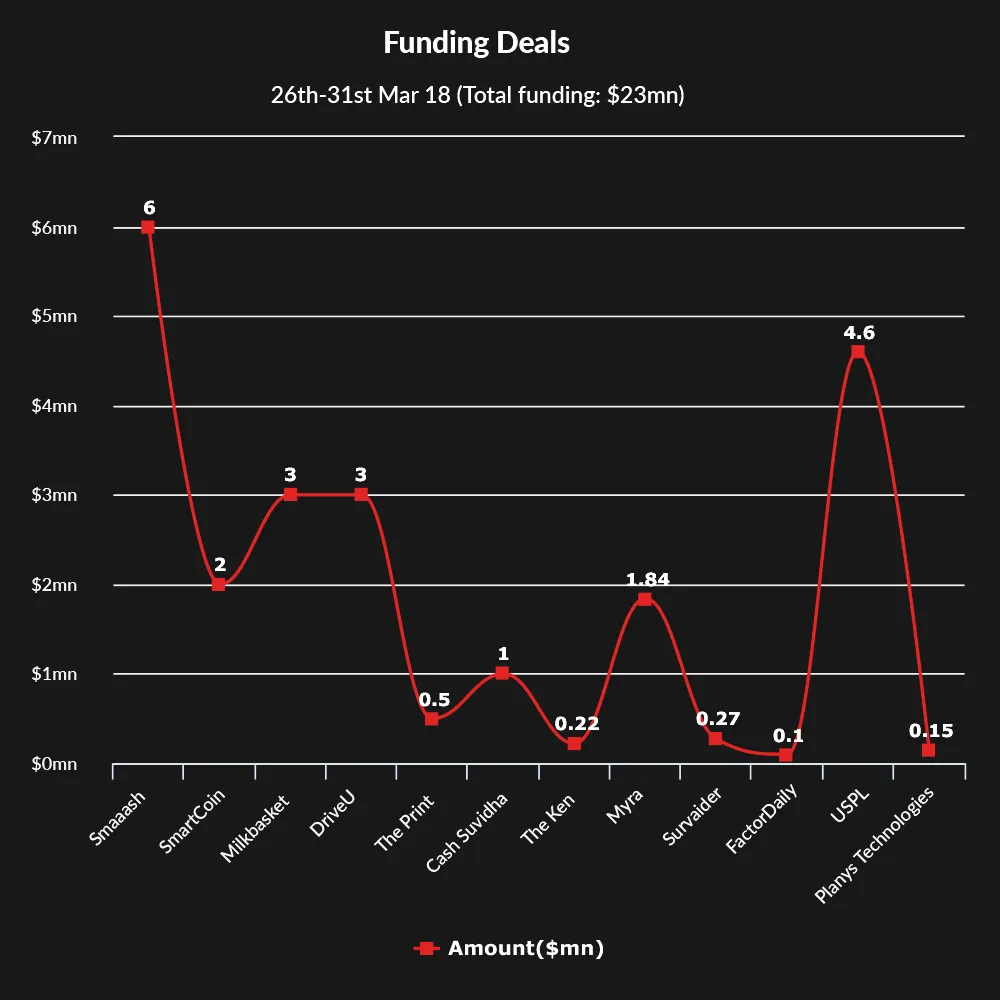 Funding