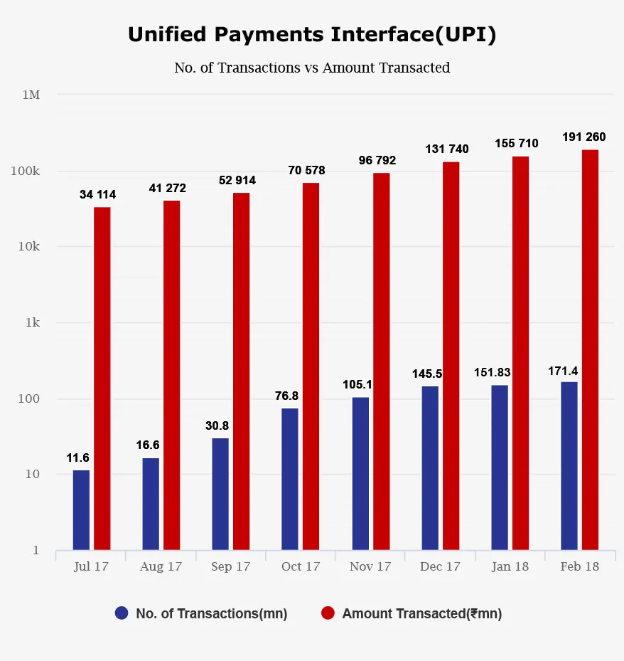 UPI