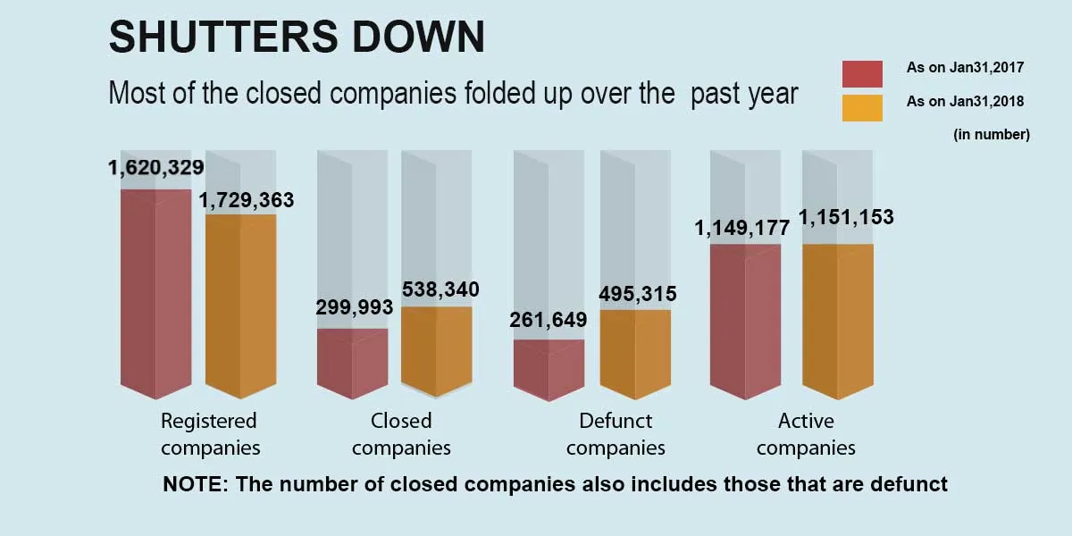 company