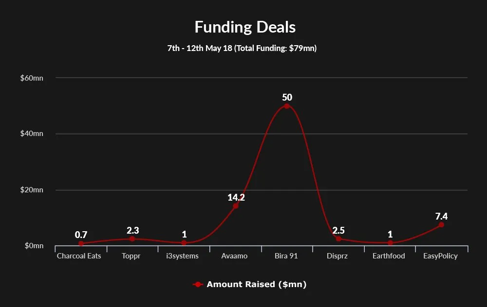 Funding