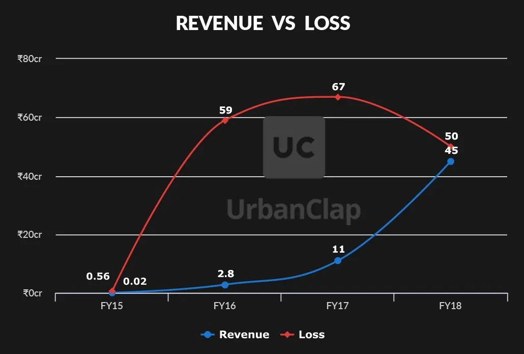 UrbanClap