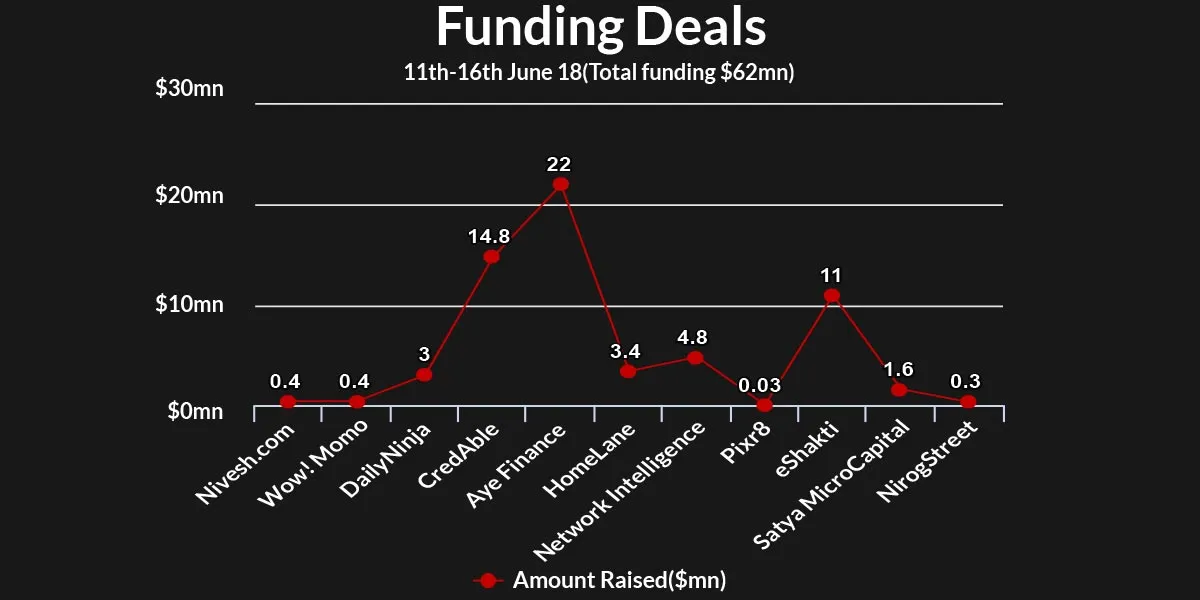 funding