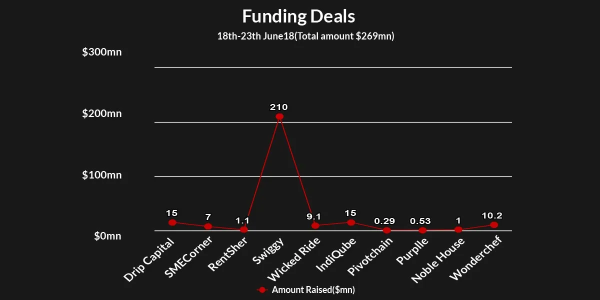 funding