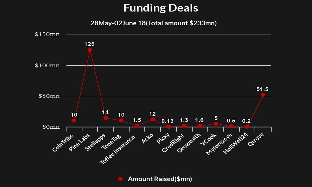 funding