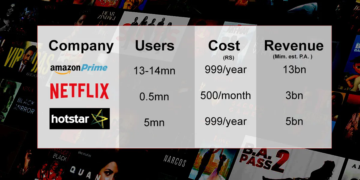 Netflix