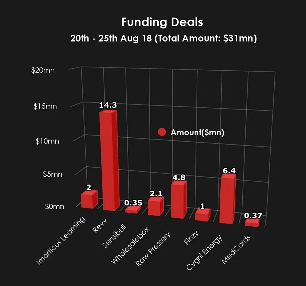 Weekly Funding 