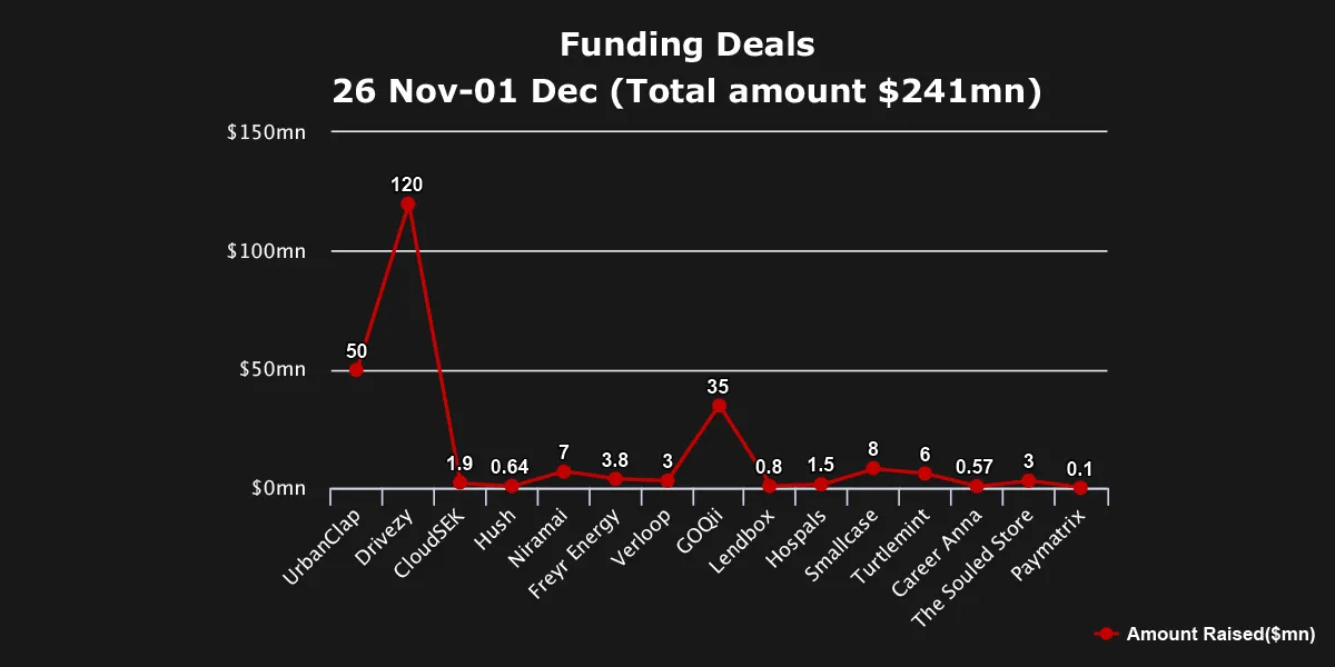 funding