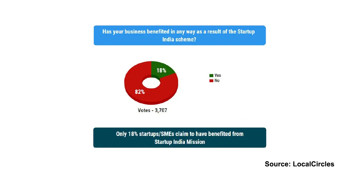 startups