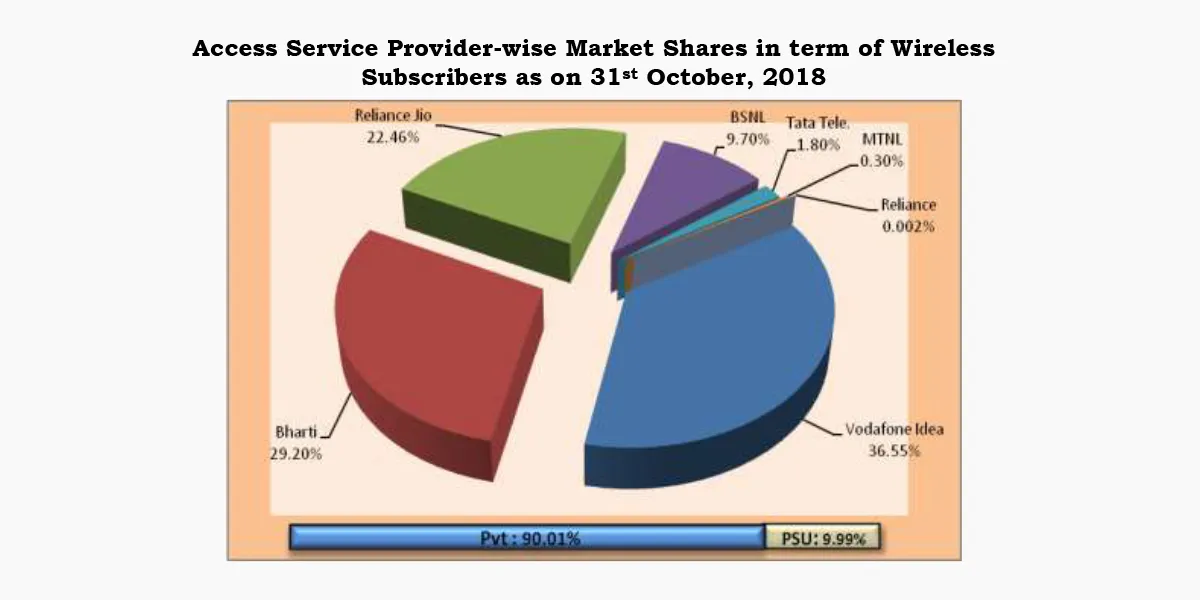 TRAI data