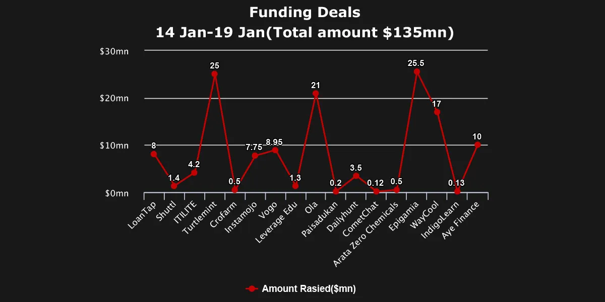 funding