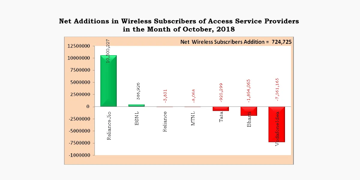 Reliance Jio