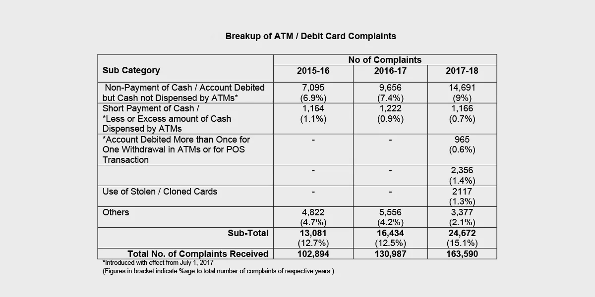 digital transactions