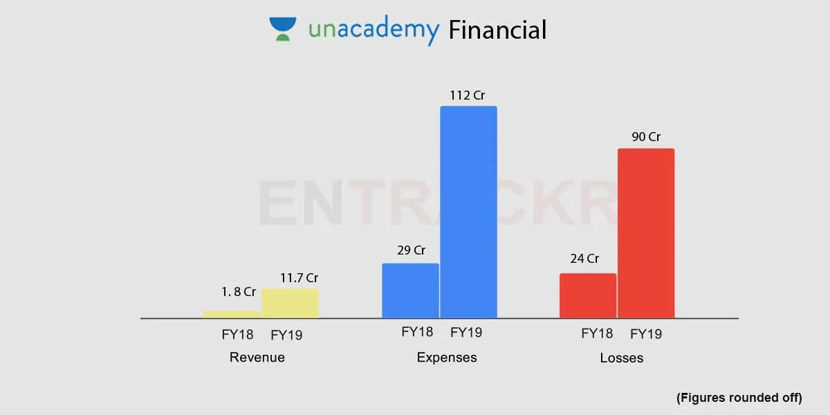 Unacademy