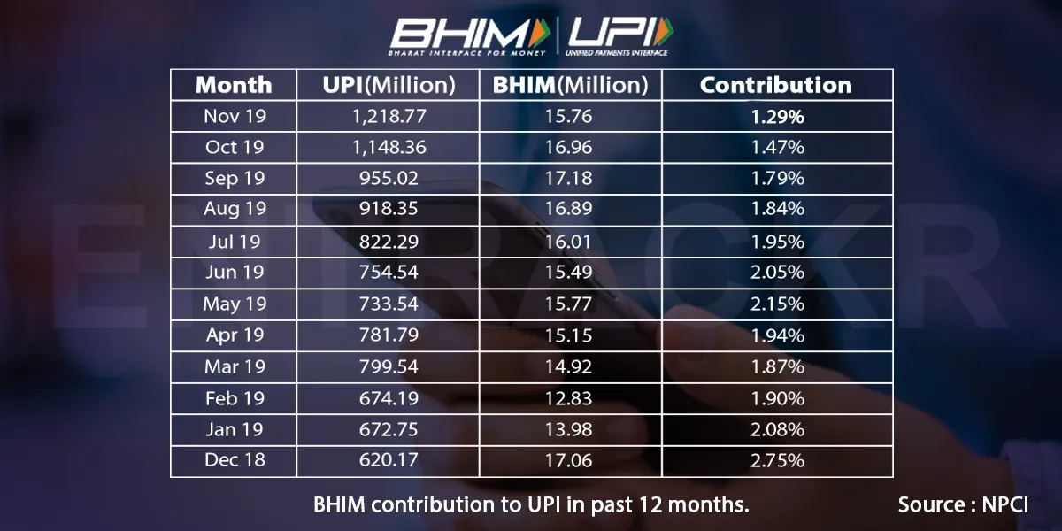 BHIM