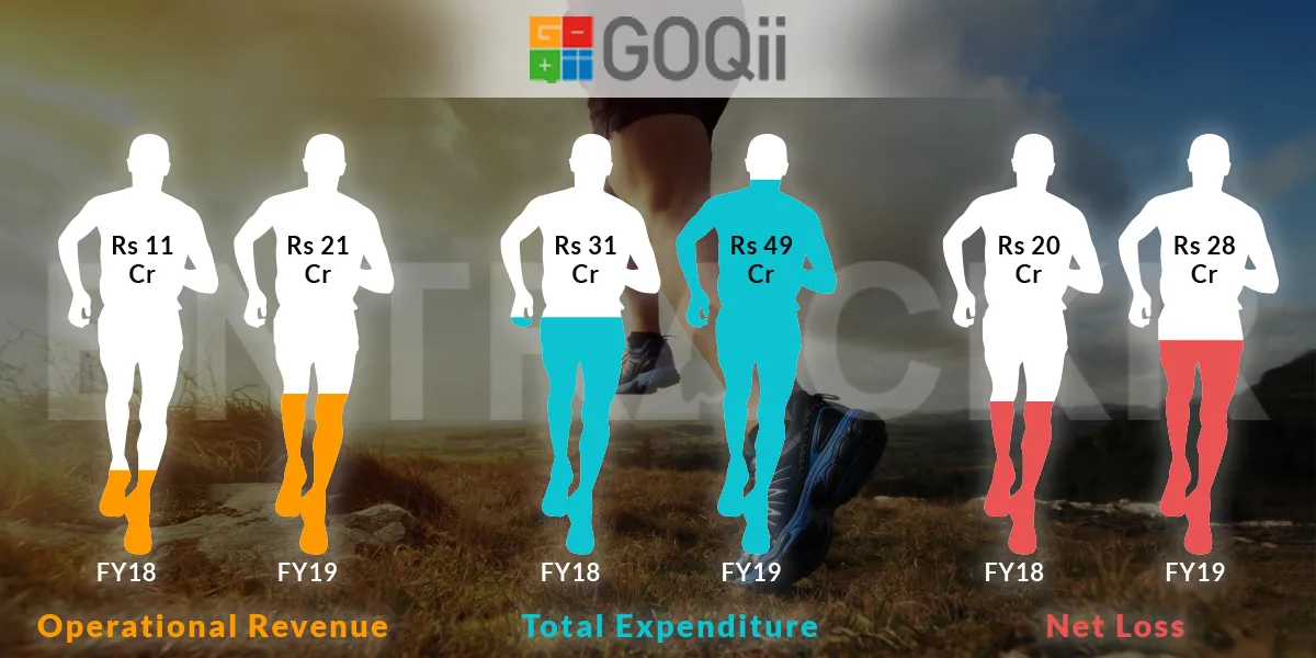 GOQii