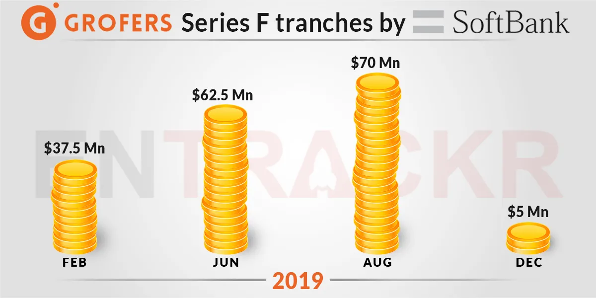 Grofers