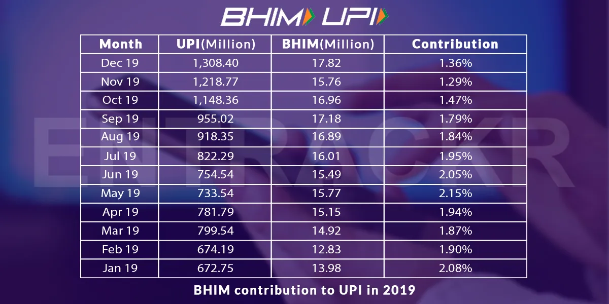 BHIM