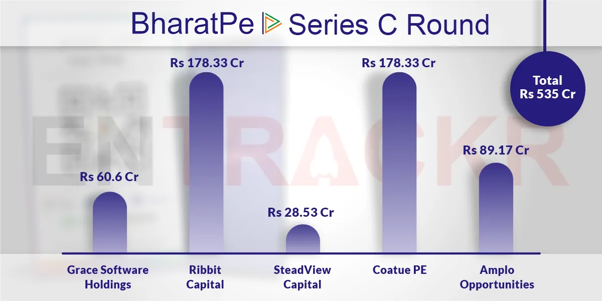 BharatPe