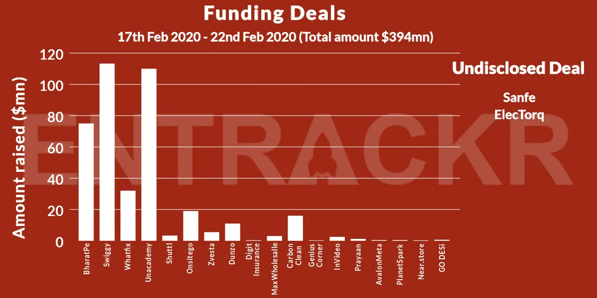 funding