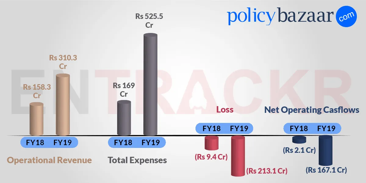 PolicyBazaar
