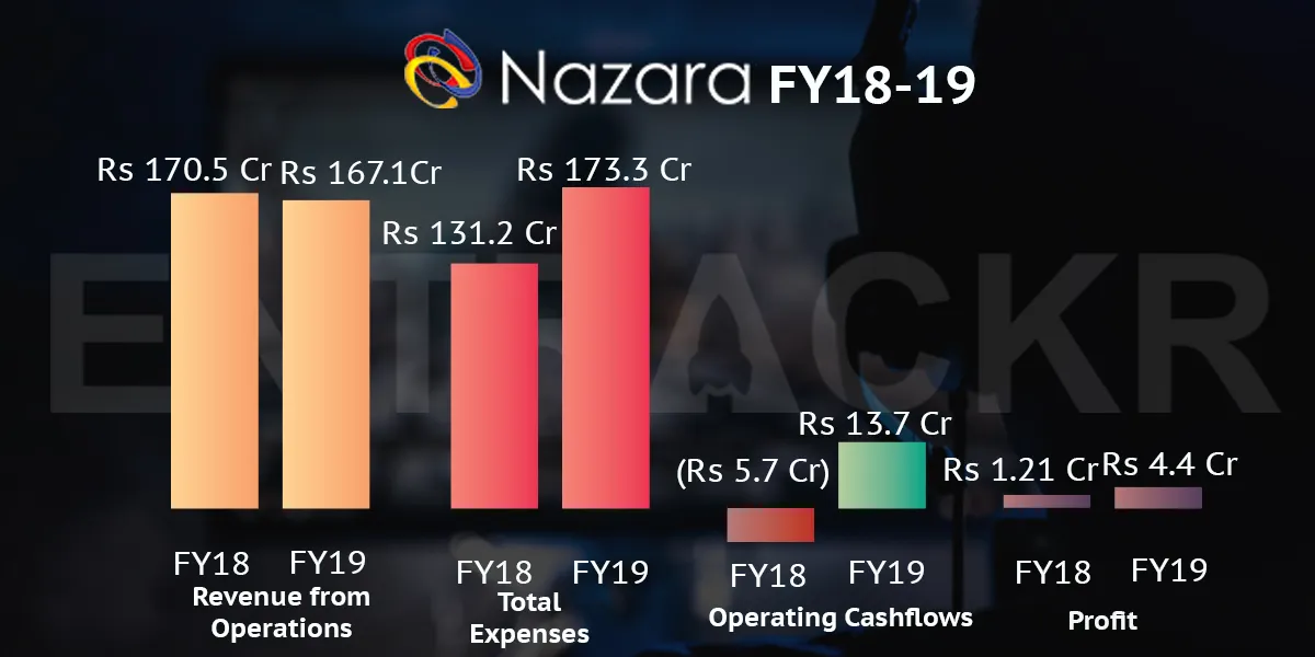Nazara FY19