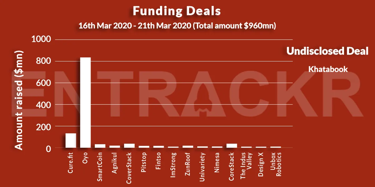 funding