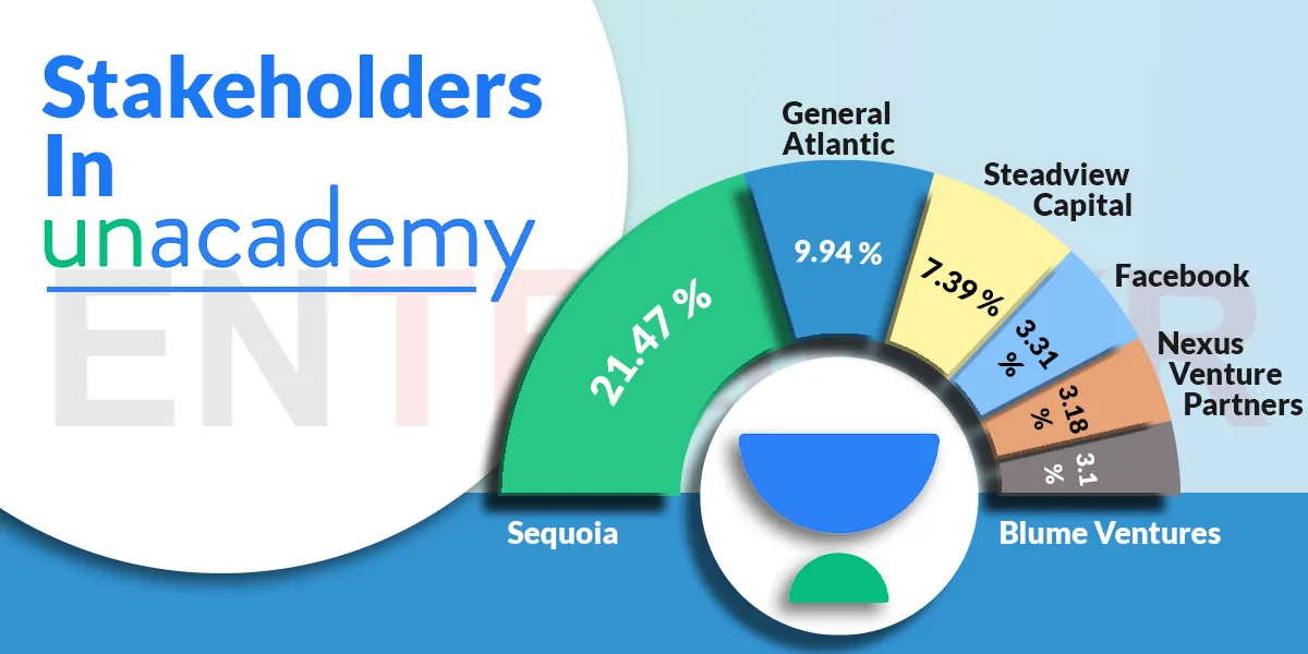 Unacademy
