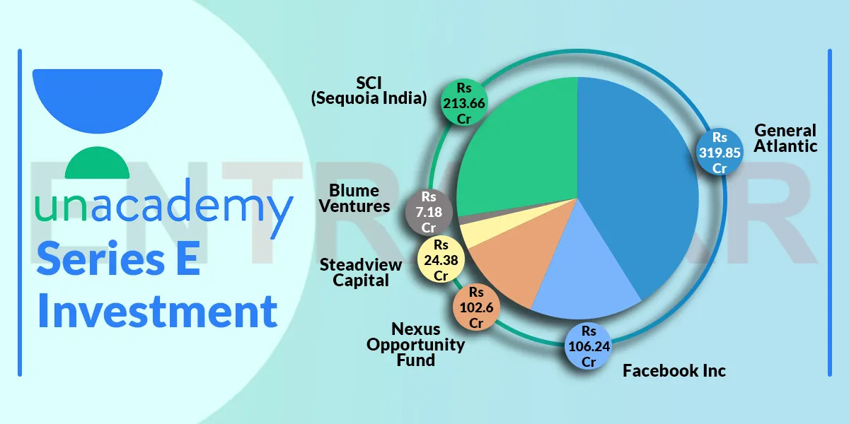 Unacademy