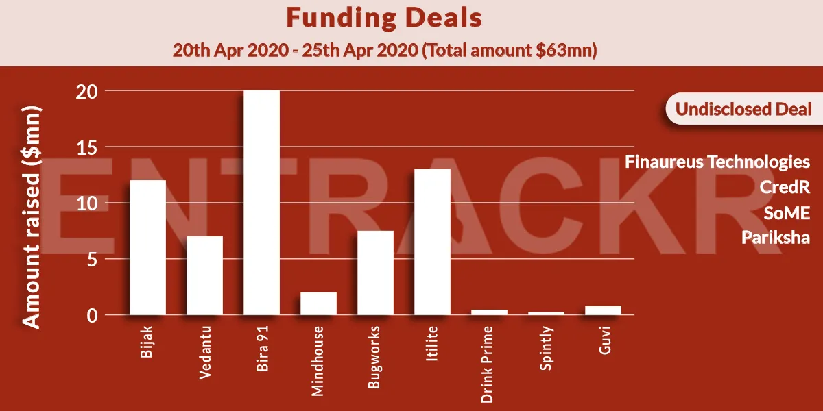 funding