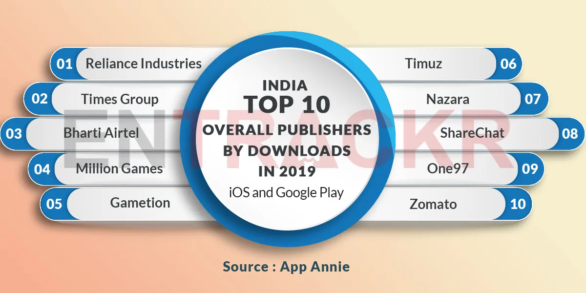 Jio