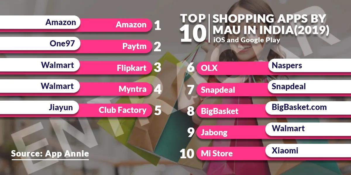 Shopping