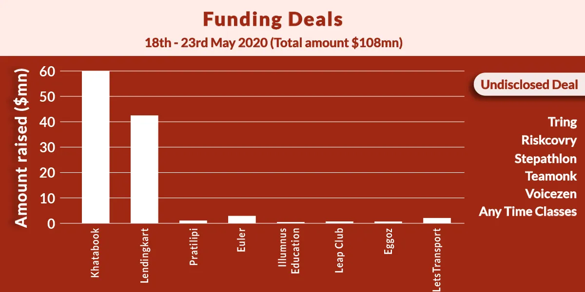 funding