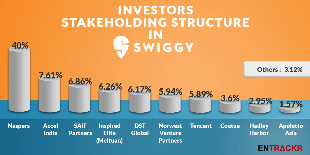 Swiggy