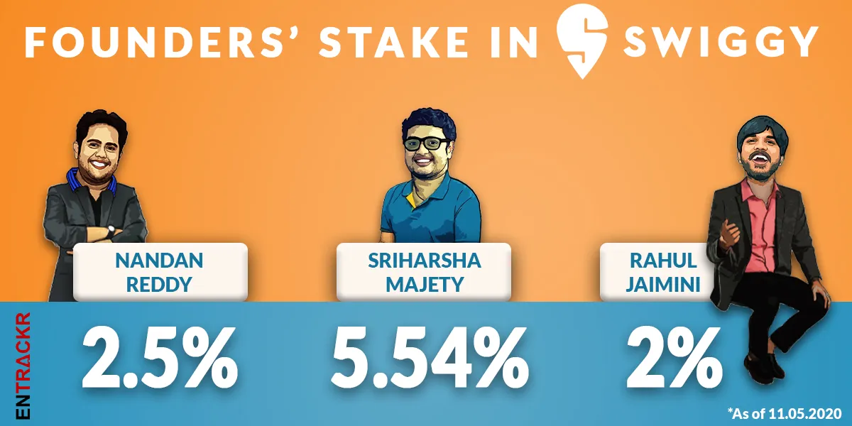 Swiggy
